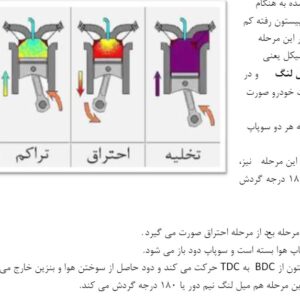 دانلود 5 جزوه جامع مکانیک خودرو